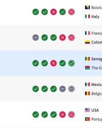 塞内加尔因冠军剥夺减少21.98分，意大利不敌波黑世界排名反上升